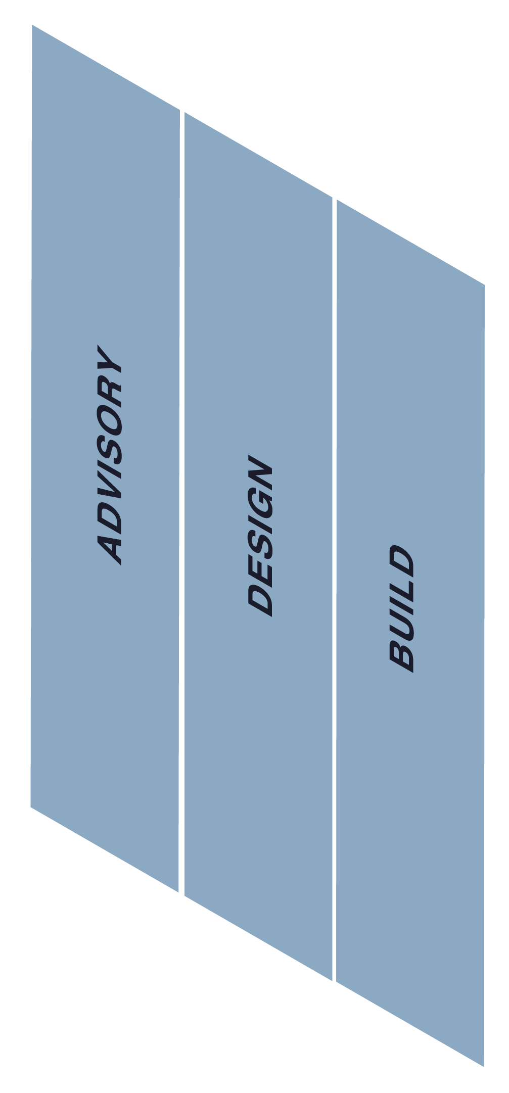 Fibre Infrastructure